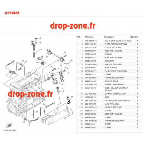 Electricité 2 FX HO 20/ FX Cruiser HO 20