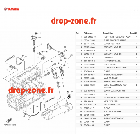 Electricité 2 FX HO 22/ FX Cruiser HO 22/ GP 1800R HO 22