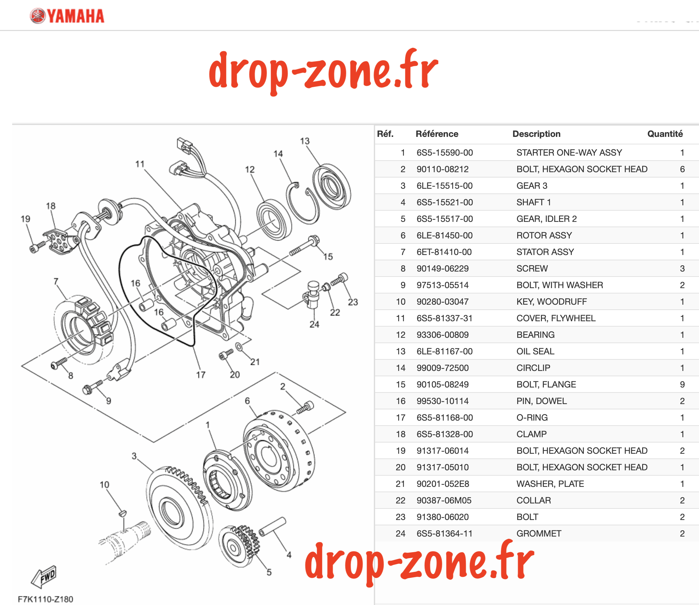 Générateur FX HO 24-25/ FX...